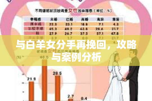 与白羊女分手再挽回，攻略与案例分析